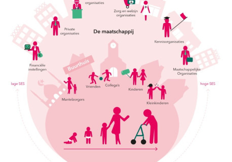 Maatschappelijke dialoog: bewustwording en handelingsperspectief voor een ouder wordende samenleving