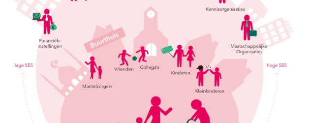 Maatschappelijke dialoog: bewustwording en handelingsperspectief voor een ouder wordende samenleving