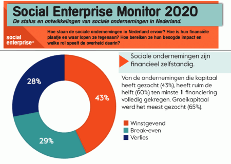 Social Enterprise Monitor 2020