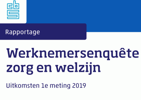 Werknemerenquête zorg en welzijn 2019