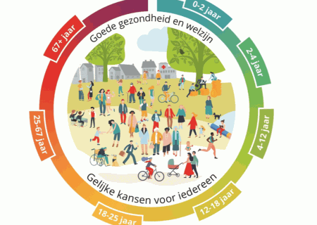 Friese Preventie Aanpak